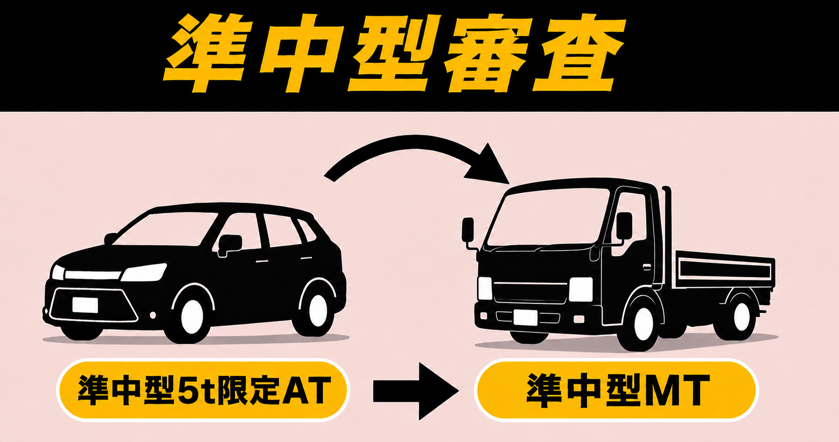 社会人限定プラン［普通車MT/デイタイム限定］