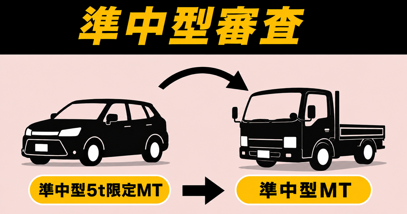 社会人限定プラン［普通車MT/デイタイム限定］