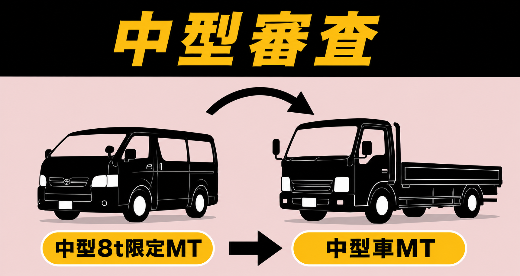 社会人限定プラン［普通車MT/デイタイム限定］