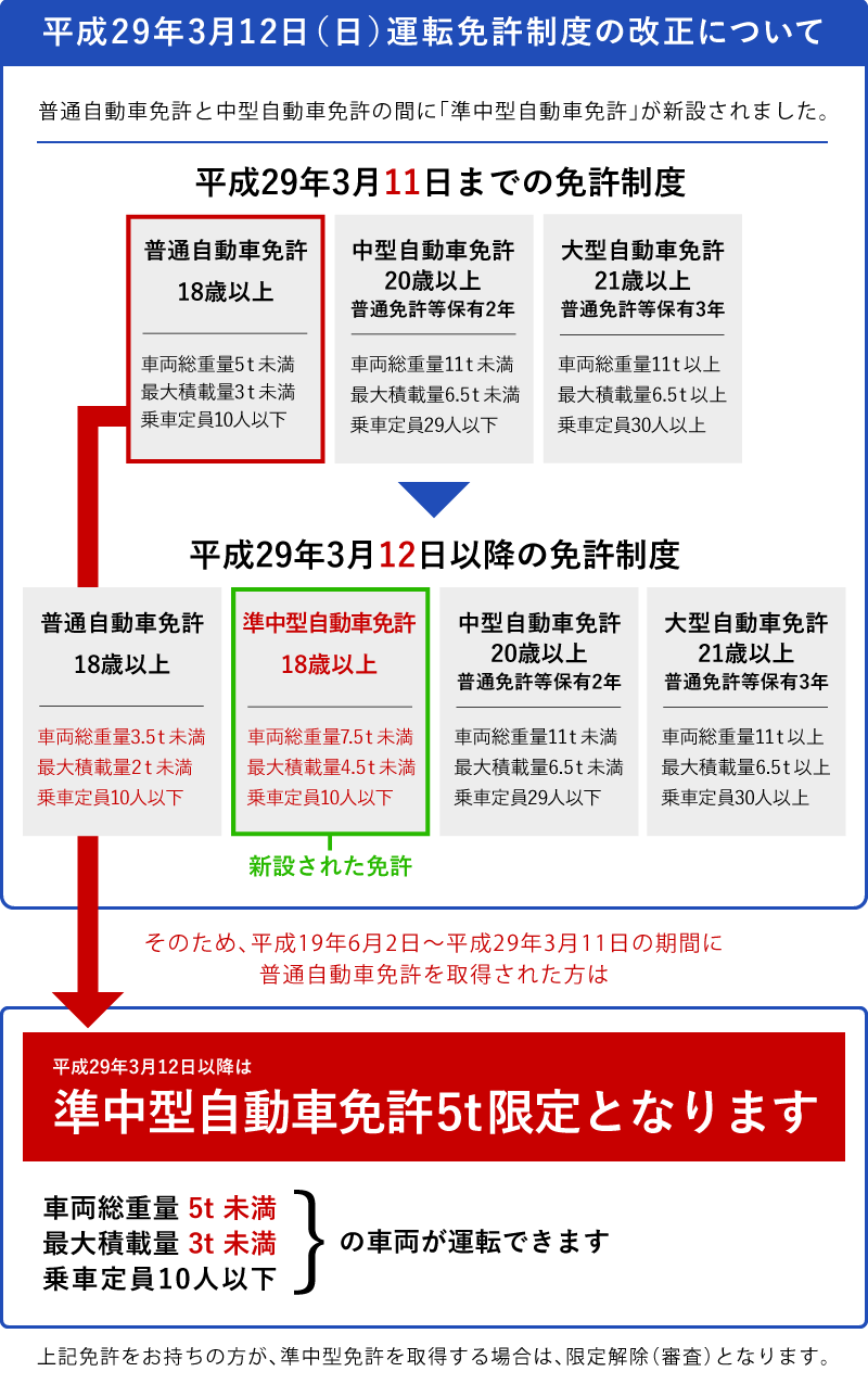 準中型車 静岡県自動車学校 静岡校