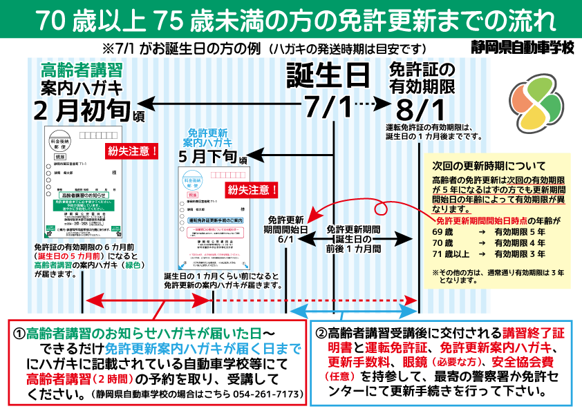 70歳以上の免許更新について 高齢者講習 認知機能検査 静岡県自動車学校 静岡校 70歳以上の免許更新について 高齢者講習 認知機能検査 静岡県自動車学校 静岡校