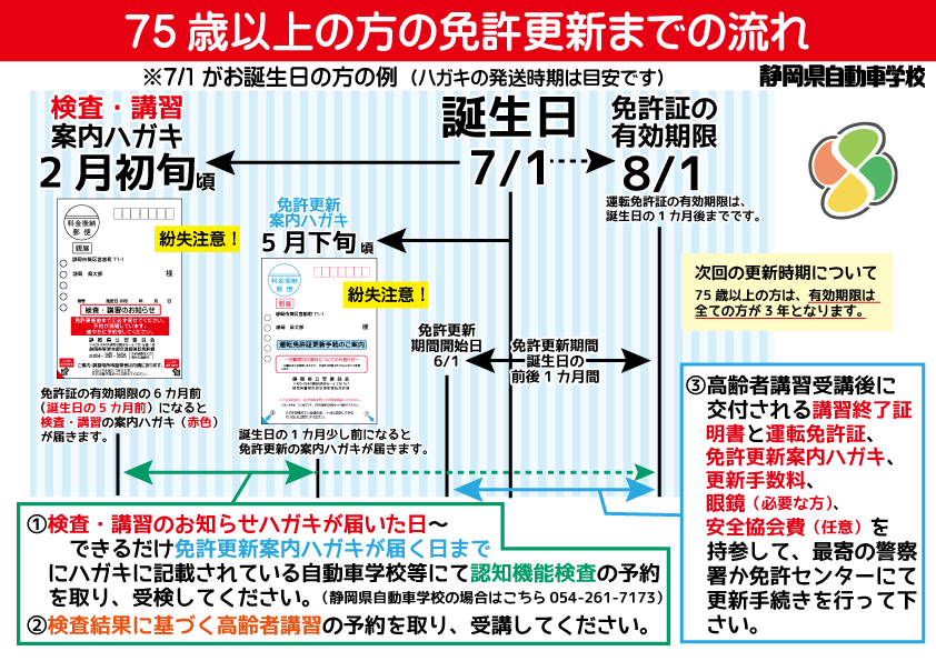 70歳以上の免許更新について 高齢者講習 認知機能検査 静岡県自動車学校 静岡校 70歳以上の免許更新について 高齢者講習 認知機能検査 静岡県自動車学校 静岡校