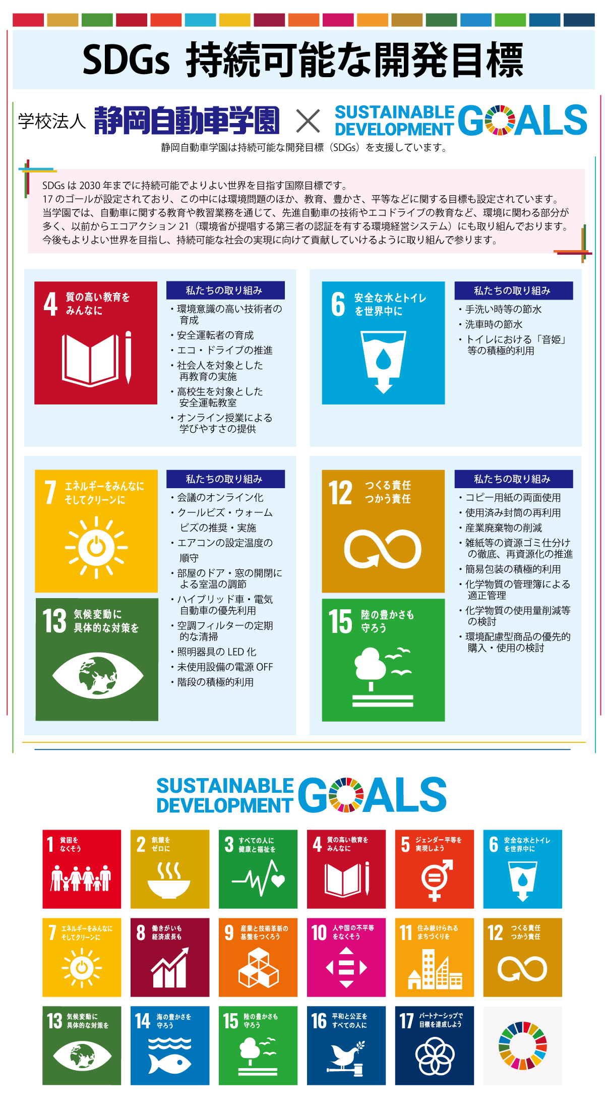 SDGs